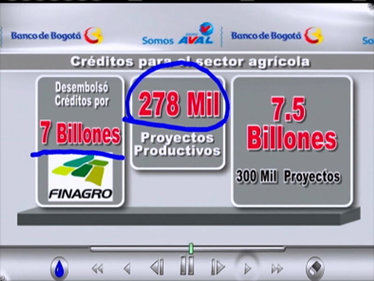 Finagro anuncia créditos por 7.5 billones de pesos