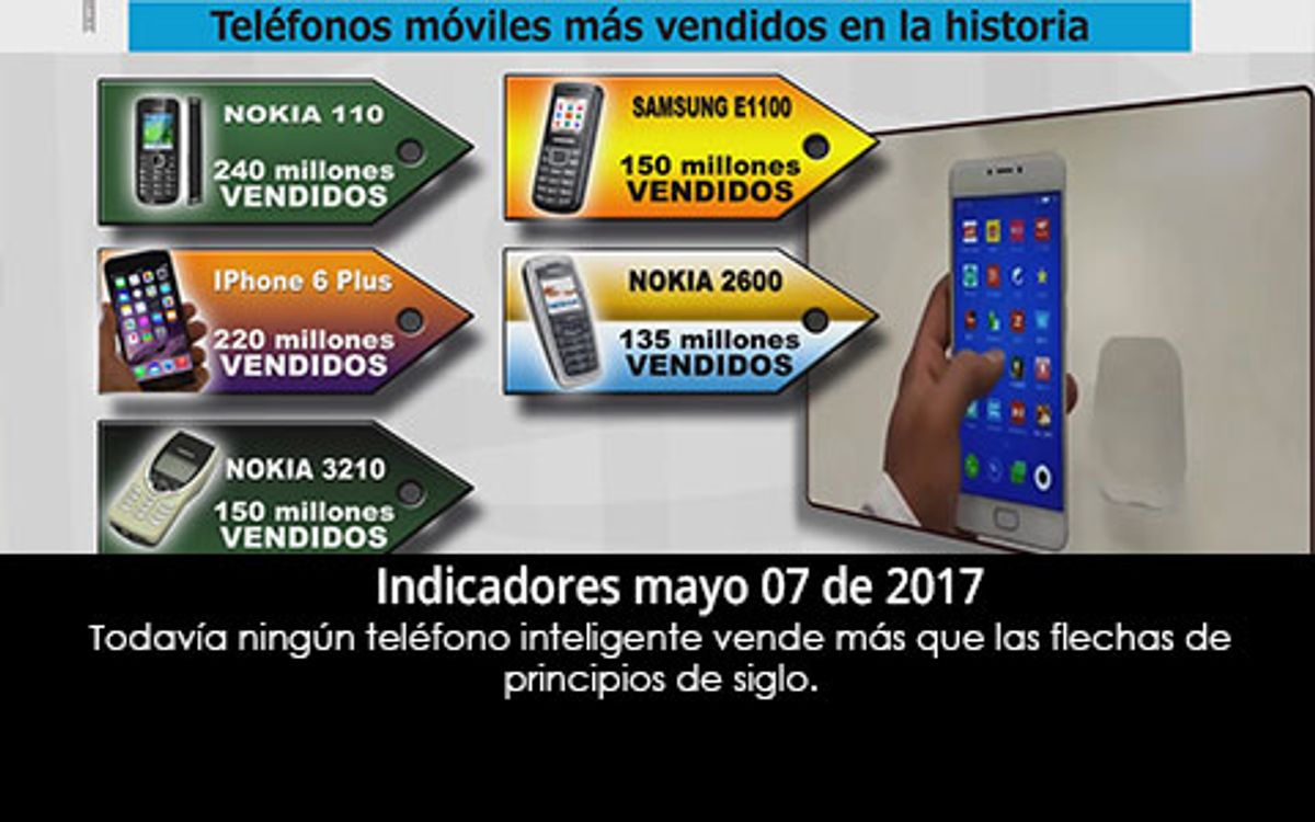 Indicadores mayo 07 de 2017 – Teléfonos móviles más vendidos en la historia