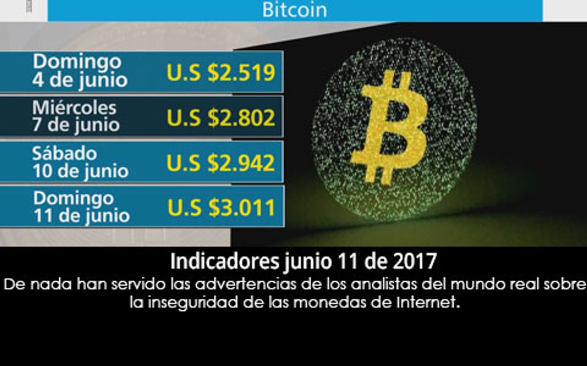 Indicadores junio 11 de 2017 – Bitcoin