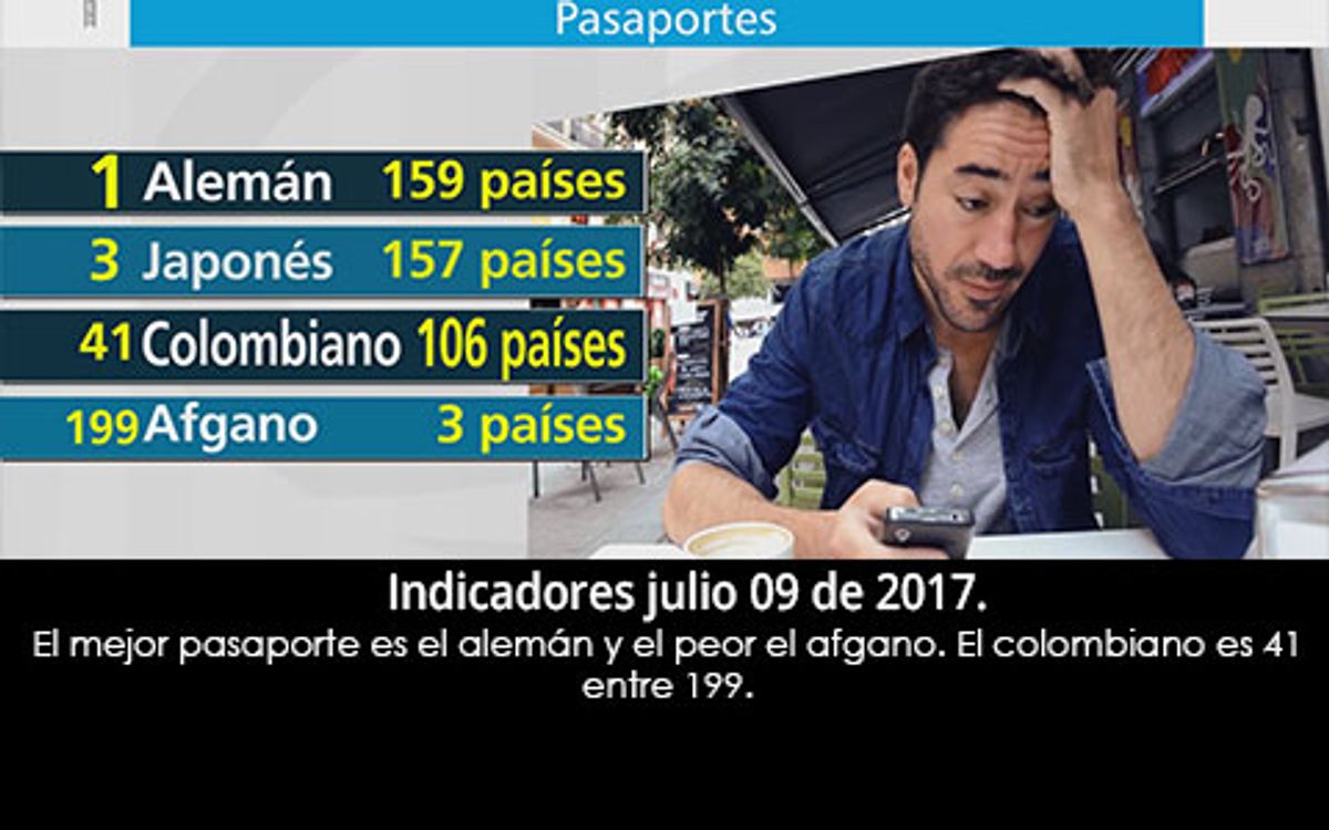 Indicadores julio 09 de 2017 Pasaportes