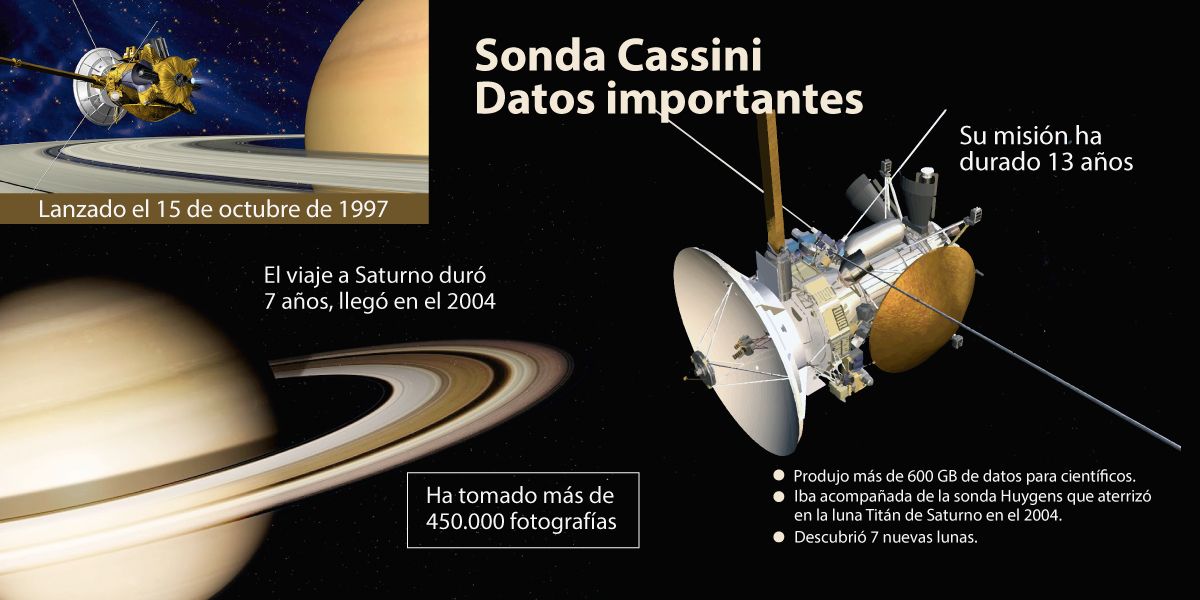 Este viernes la sonda espacial Cassini llega a su final