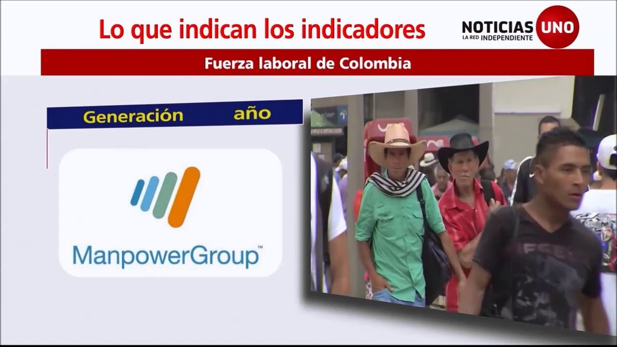 Indicadores: Fuerza laboral de Colombia
