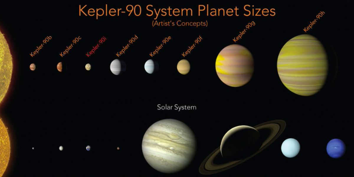 La Nasa y Google hallan Kepler-90, el sistema solar más parecido al nuestro
