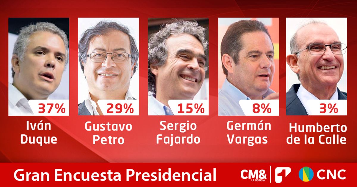 Duque, Petro y Vargas Lleras suben puntos en la encuesta del CNC – CM&