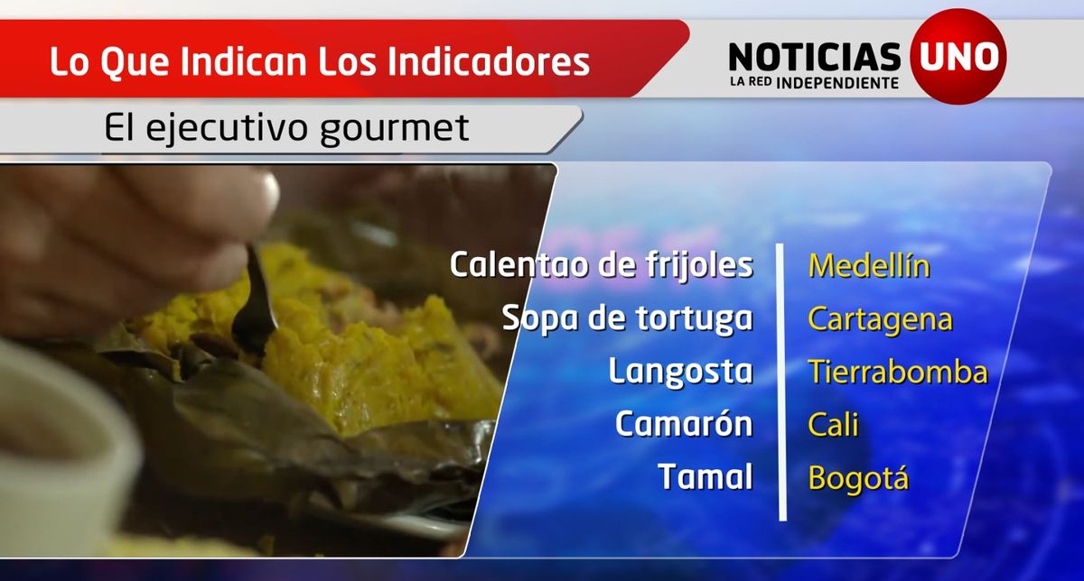 Indicadores: Los platos gourmet en Colombia