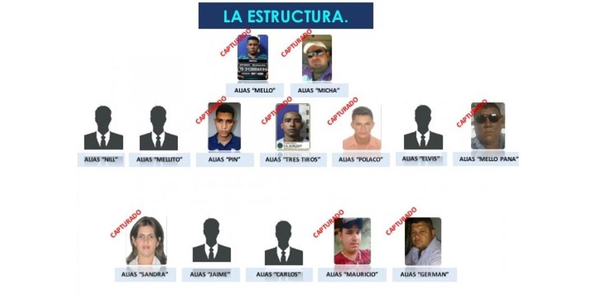 Desarticulan banda delincuencial ‘La Empresa’ en La Guajira