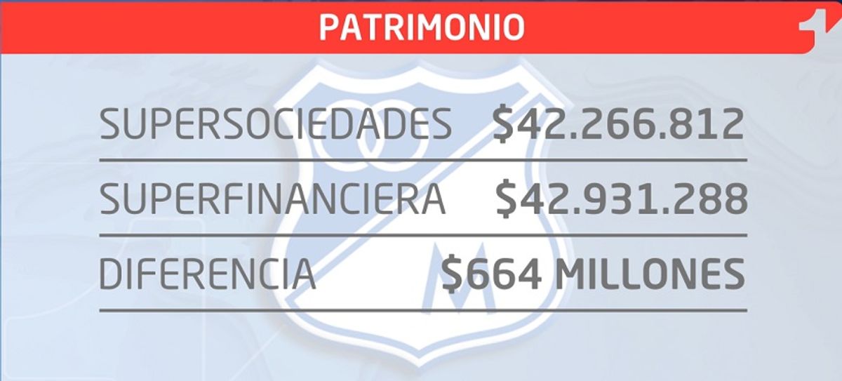 Las cuentas irregulares de un equipo del fútbol profesional colombiano