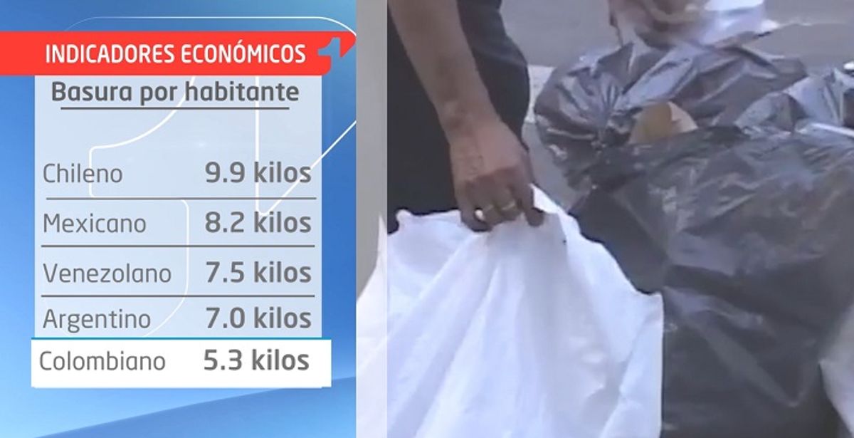 Indicadores: La producción de basuras en Latinoamérica
