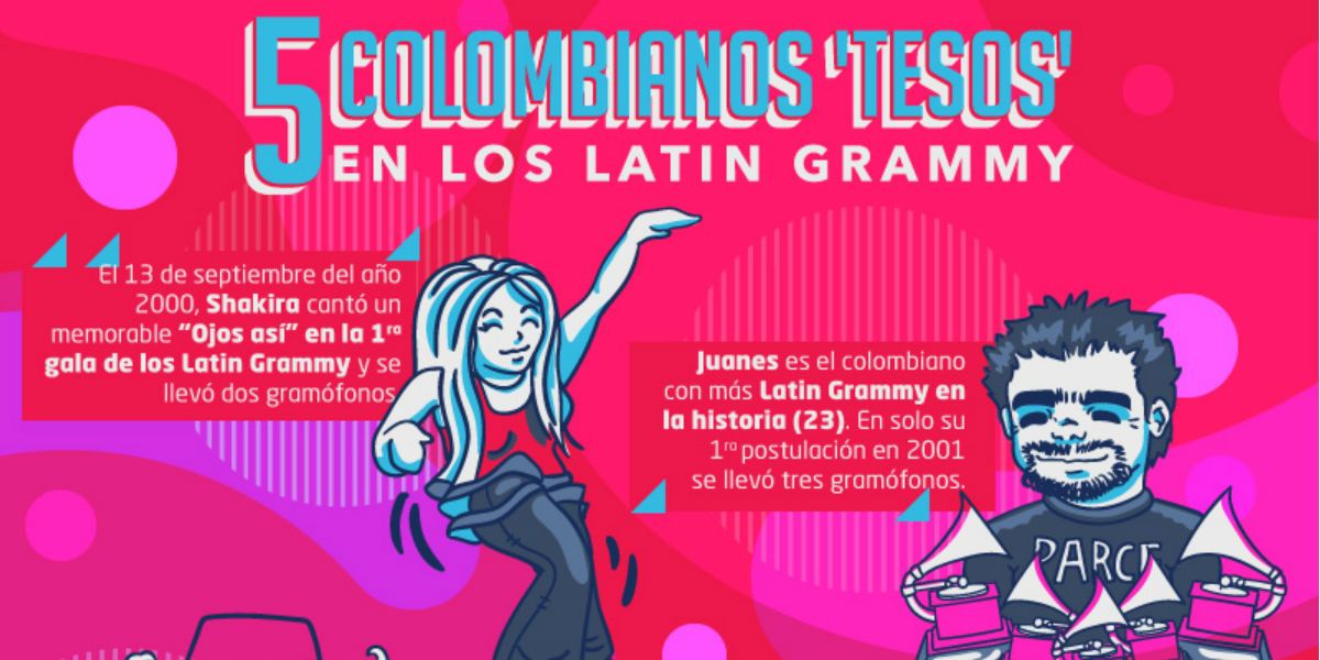 historia de los colombianos en los latin grammy
