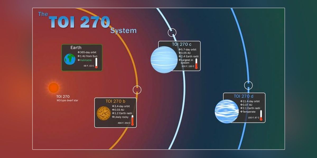 Hallan tres exoplanetas que serían el ‘eslabón perdido’ de la formación planetaria