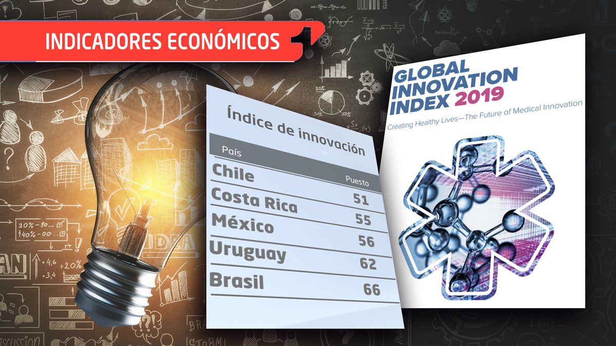 ¿Cuáles son los países más innovadores de América Latina?