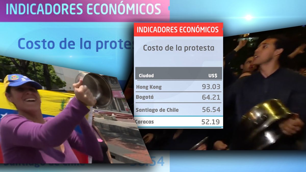 Si se considera el precio de una olla, sale mucho más caro protestar en China que en Chile