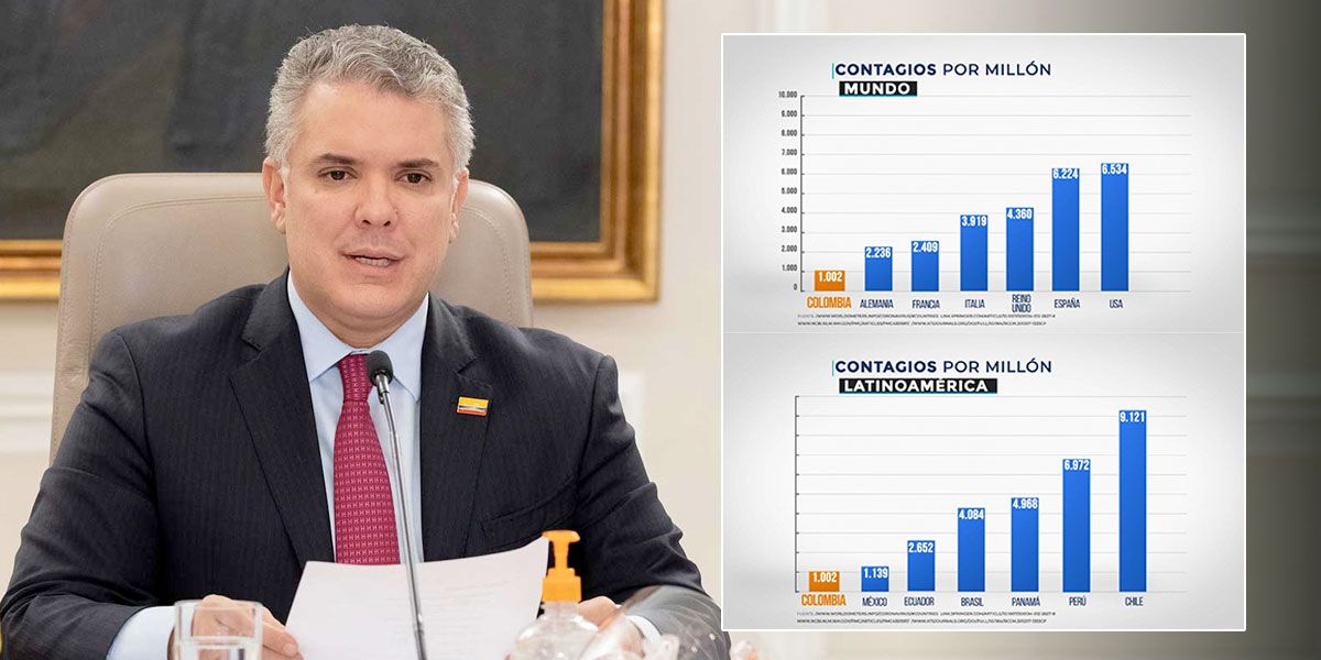 Colombia, “con una de las tasas más bajas de contagios”, dice el presidente Duque