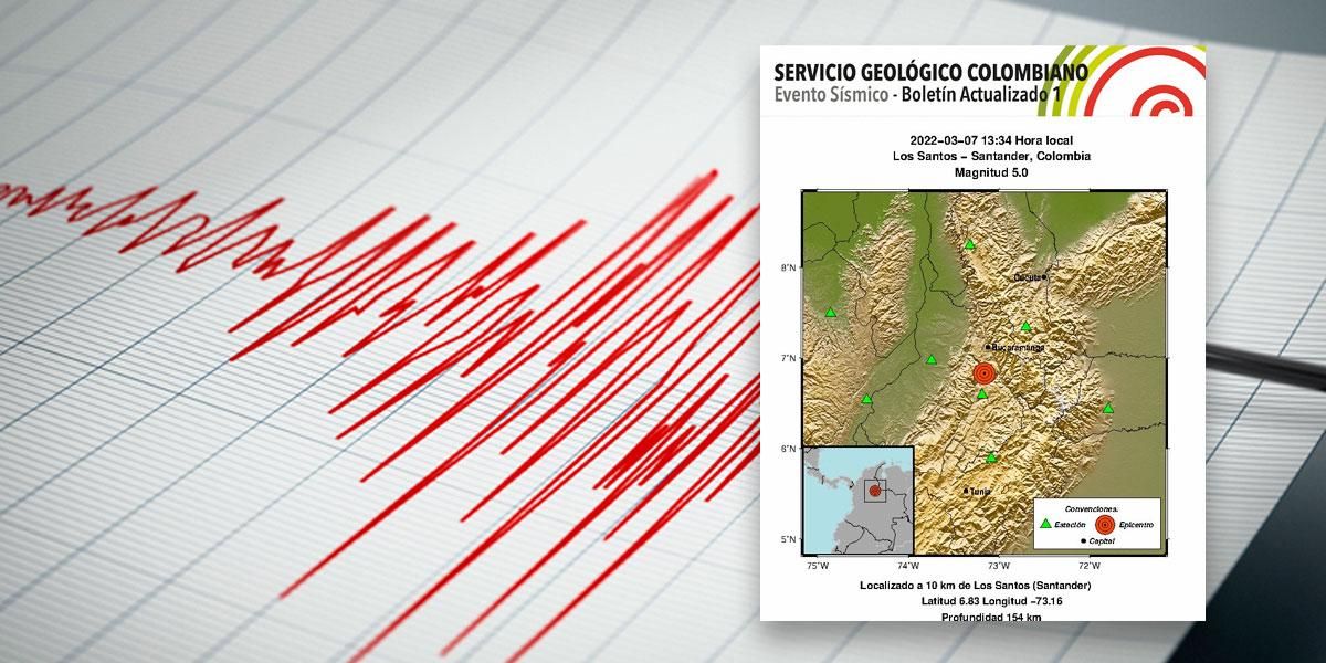 réplica sísmica en Colombia