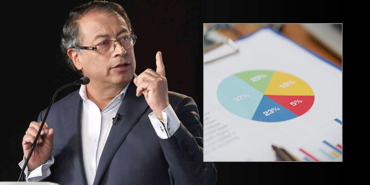 Encuesta CNC | ¿Cómo tomaron los colombianos la propuesta de Petro sobre el ‘perdón social’ a corruptos?