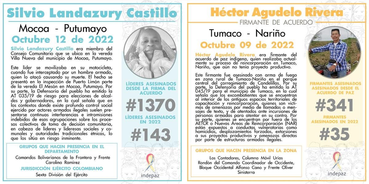 Asesinan a dos líderes sociales en Putumayo y Nariño: uno era un firmante del acuerdo de paz