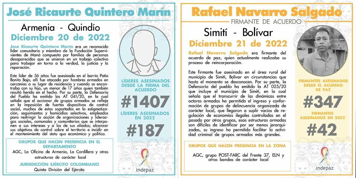 Asesinan a líder social y a firmante de paz en Armenia y Bolívar: uno fue baleado frente a su hijo
