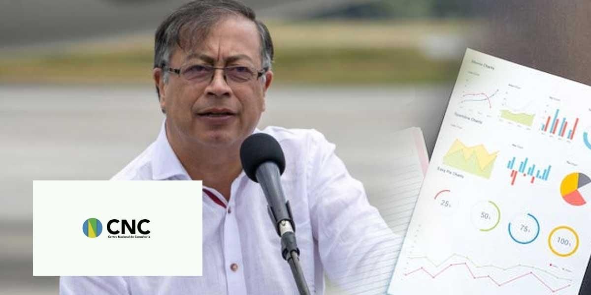 Encuesta del CNC: “discurso de Petro divide”, dice la mayoría de colombianos